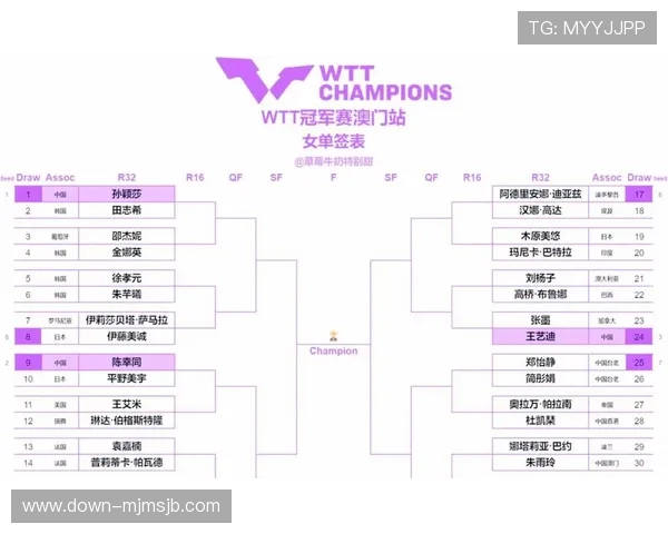 2026年世界杯决赛圈淘汰赛制度及赛程安排详细解读