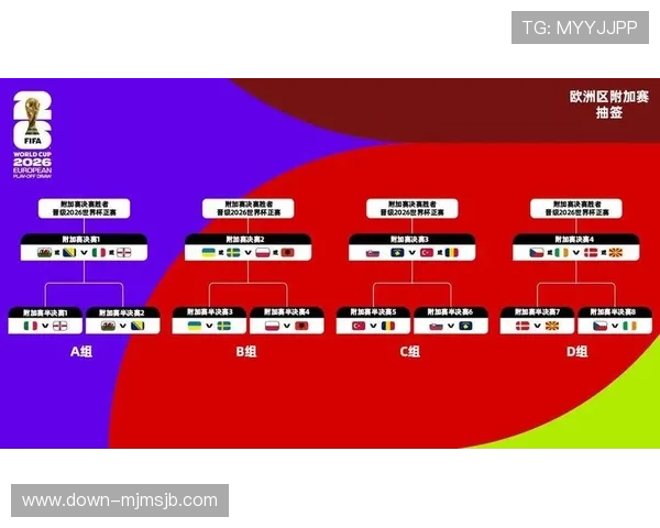 2026年世界杯分组表最新完整版详细解析与预测