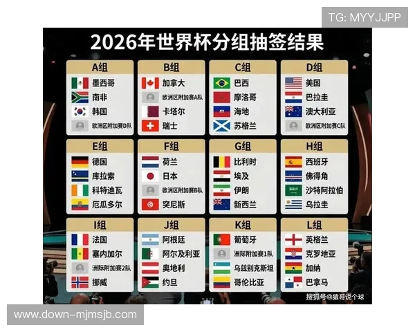 2026年世界杯小组赛到决赛完整赛程安排及重要赛事时间