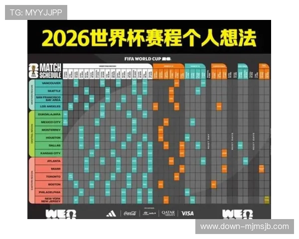 2026年美加墨世界杯晋级的球队名单及详细分析 2026年美加墨世界杯晋级的球队名单及详细分析