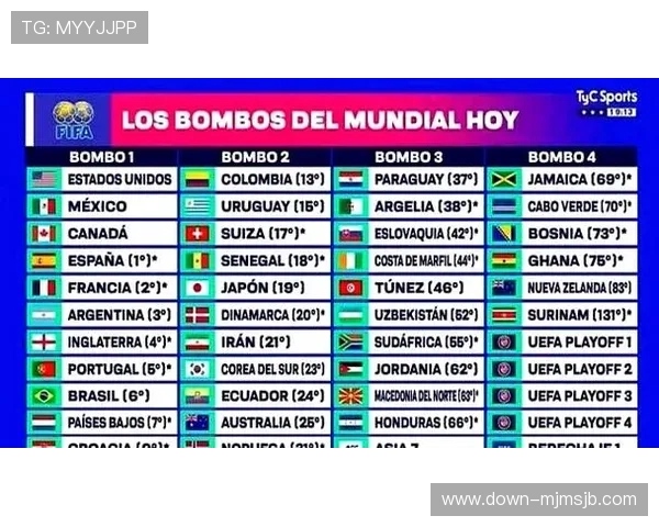 2026年足球世界杯预选赛赛程表公布，涵盖各大洲预选赛时间安排与重要比赛预告