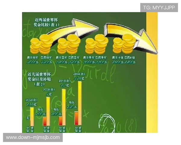 世界杯冠军个人奖金最新揭秘:各国队伍奖金分配详情全面解析 世界杯冠军个人奖金最新揭秘:各国队伍奖金分配详情全面解析