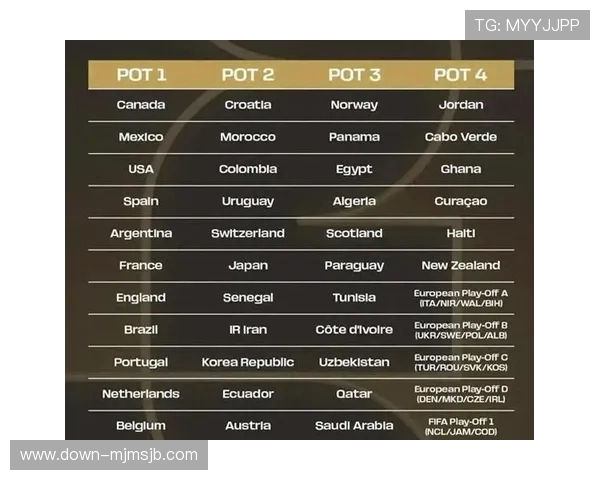 全面解读美加墨世界杯小组赛抽签规则及其影响因素