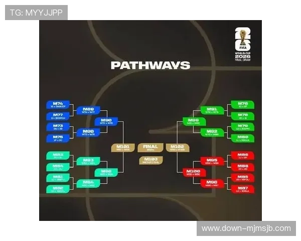 2026世界杯抽签结果揭晓引发粉丝热议未来比赛看点与晋级形势全方位分析 2026世界杯抽签结果揭晓引发粉丝热议未来比赛看点与晋级形势全方位分析
