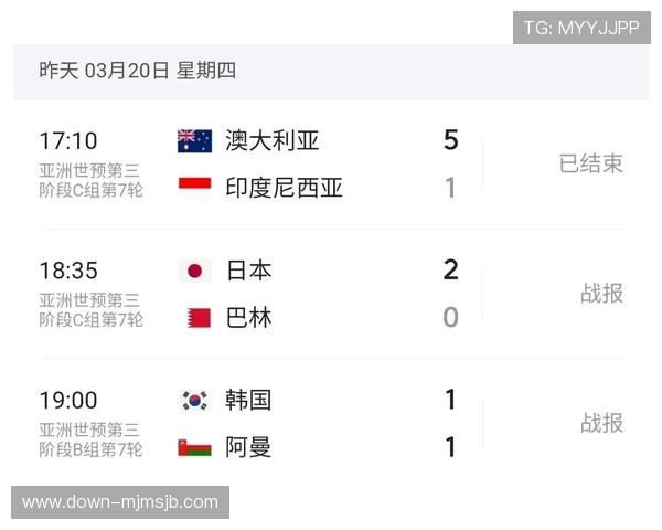 2026年世界杯亚洲区预选赛赛程表公布，如何合理安排观赛时间和关注重点