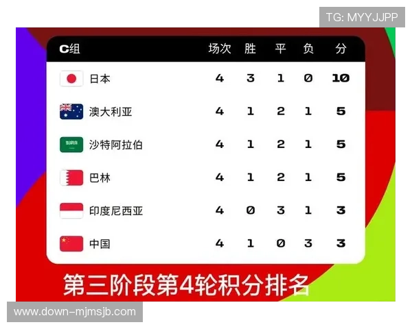 2026年欧洲区世界杯预选赛积分榜详细解读各队最新积分情况