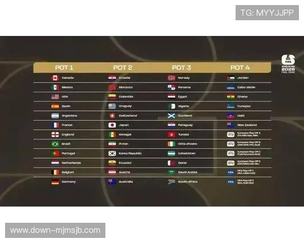 2026美加墨世界杯签运结果公布：各强队分组情况及晋级难度深度分析