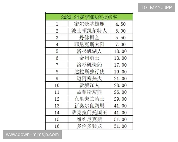 专业解读世俱杯买球网站的赔率变化趋势，帮助玩家做出科学合理的投注决策