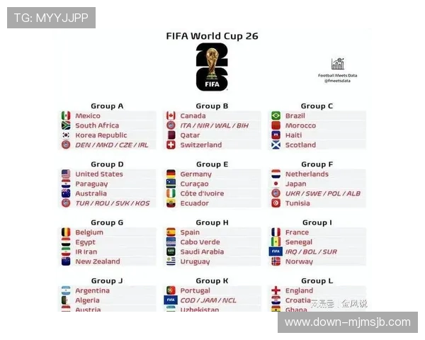 世界杯预选赛分组情况最新分析详解全面解析各大洲分组情况及赛程安排