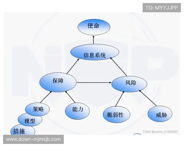 国际足联官网入口安全登录指南，保障您的账户信息安全与顺畅访问体验