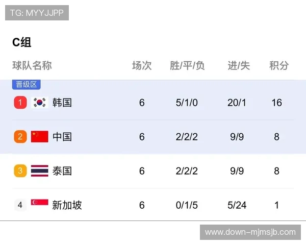 美加墨世界杯欧洲出线队伍数量统计及各队晋级表现的详细解读