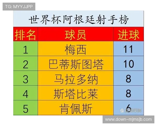 详细介绍世界杯射手榜排名第一16球的球员成长历程与未来潜力展望