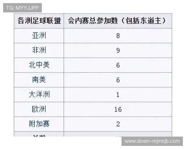 详细解读足球世界杯预选赛积分榜排名，帮助球迷掌握最新晋级形势与赛程安排