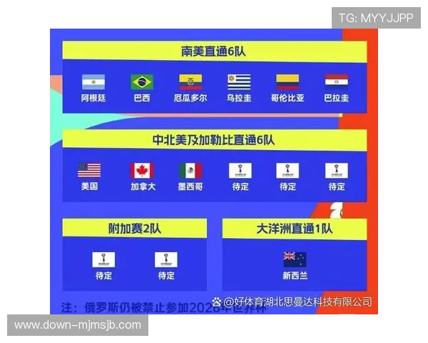 2026年世界杯欧洲区预选赛最新积分榜详细解读与各队最新排名情况 2026年世界杯欧洲区预选赛最新积分榜详细解读与各队最新排名情况