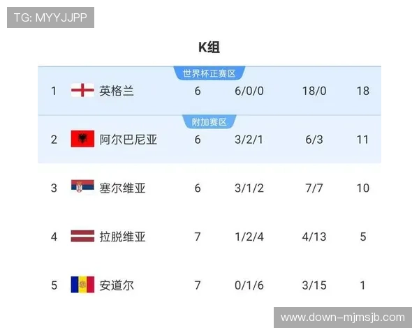 世界杯预选赛出线几支球队的最新动态,哪些球队可能提前锁定晋级资格 世界杯预选赛出线几支球队的最新动态,哪些球队可能提前锁定晋级资格