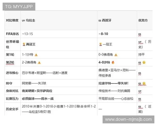 今日西班牙对乌拉圭比赛比分预测与双方战术分析详解